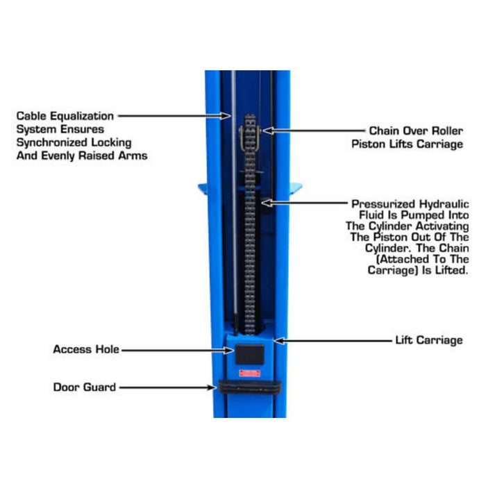 BP10000X Commercial Grade Baseplate 2-Post Lift 10,000 lbs #ATEATTD-BP10000X-FPD, alamoequipment.com
