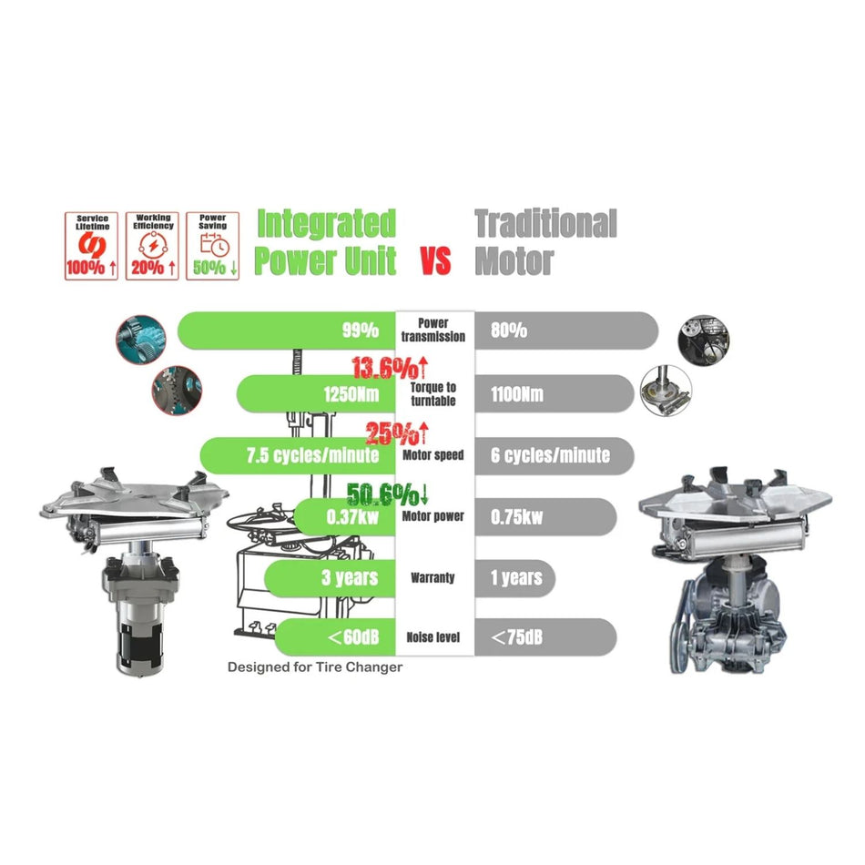 APlusLift BST-24 Tire Wheel Changer with Bead Blaster, AlamoEquipment.com