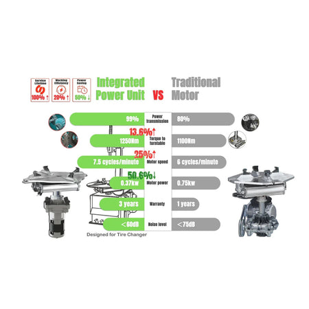 APlusLift TSA-24 (TC-200) Tire Changer #TSA-24, AlamoEquipment.com