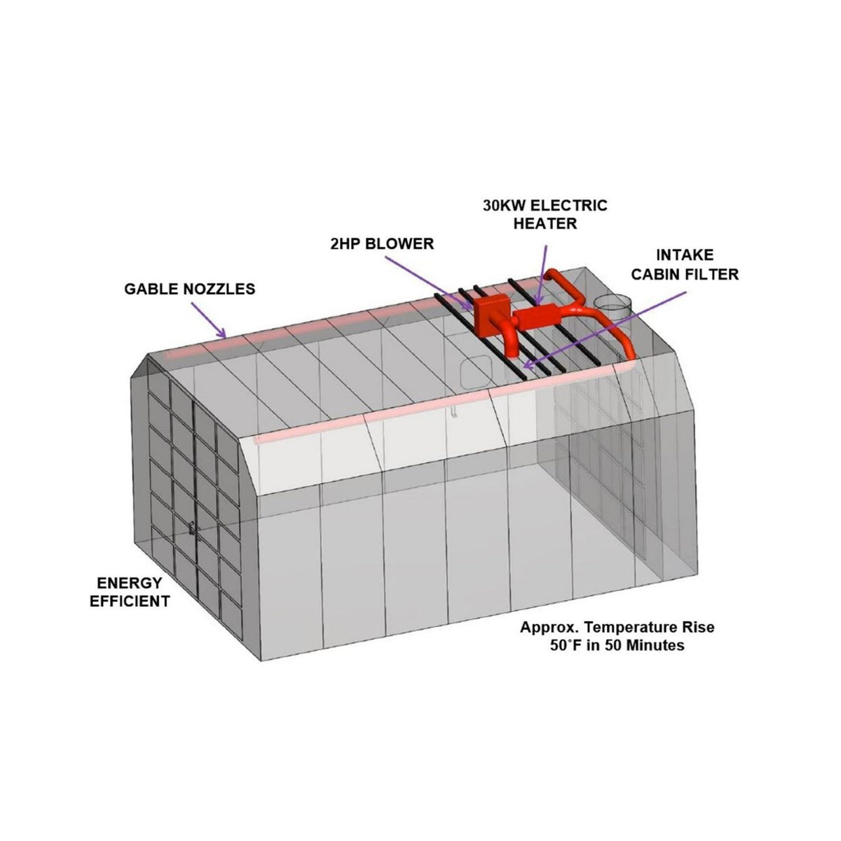 iDEAL Air Electric Booth Heater - 30KW #RS-3001-EHS-30KW-1PH, AlamoEquipment.com