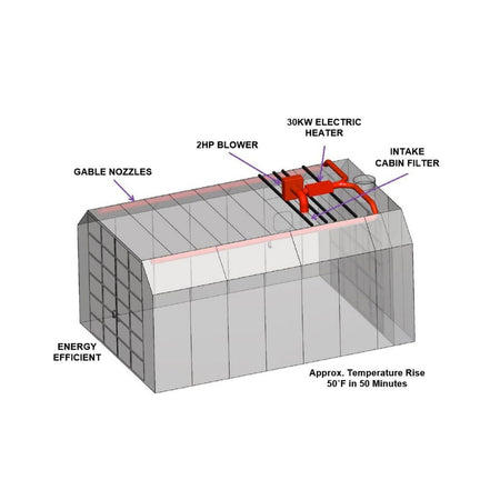 iDEAL Air Electric Booth Heater - 30KW #RS-3001-EHS-30KW-1PH, AlamoEquipment.com