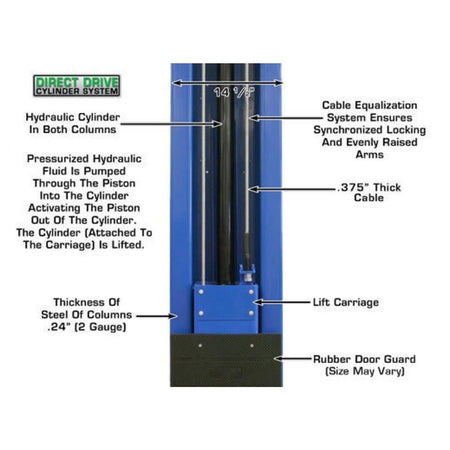 Atlas® PV15PX Adj Height Symmetric 2 Post Lift 15,000 lbs #ATEXH-PV15PX-FPD, alamoequipment.com