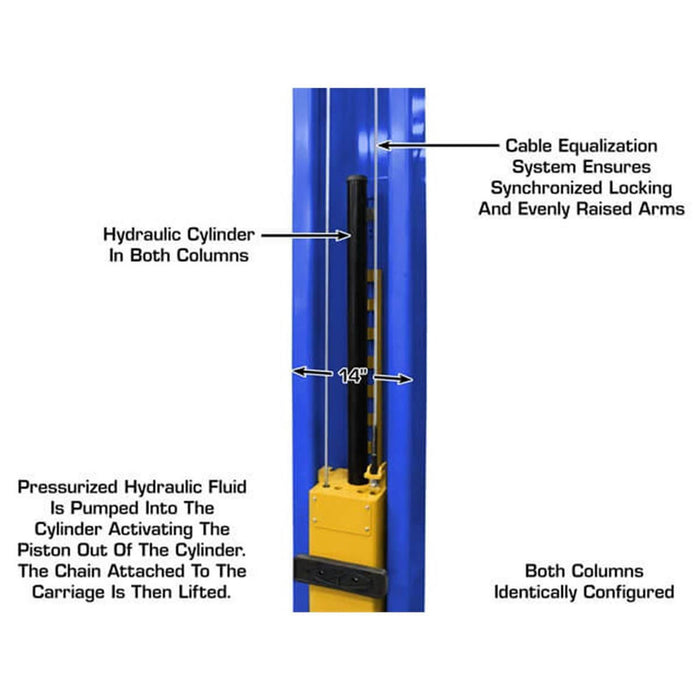 Atlas® Platinum PVL12 ALI Certified 12,000 lb. Capacity 2-Post Lift, alamoequipment.com