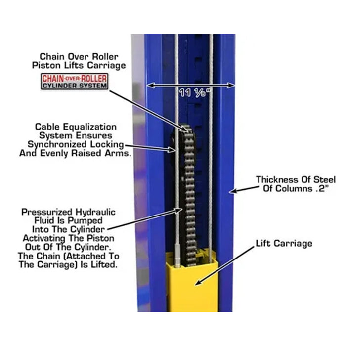 Atlas® Equipment 9KOH Symmetric/Asymmetric 2 Post Lift 9,000 lbs, alamoequpment.com